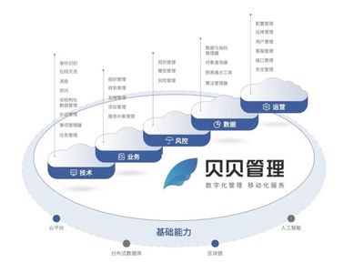 眾享鏈網(wǎng)首批超級(jí)節(jié)點(diǎn)企業(yè)間服務(wù)上線，五大基礎(chǔ)軟件服務(wù)共筑產(chǎn)業(yè)協(xié)作新生態(tài)