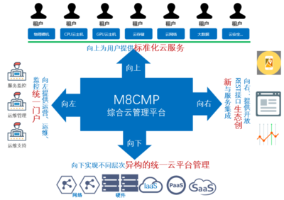 中通服軟件M8 Cloud 一體化云服務(wù)，筑基政企數(shù)字化轉(zhuǎn)型新篇章