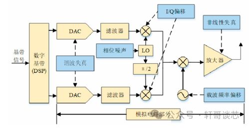 如何利用NAFE模擬前端，打造軟件定義工廠 基礎(chǔ)軟件服務(wù)全解析
